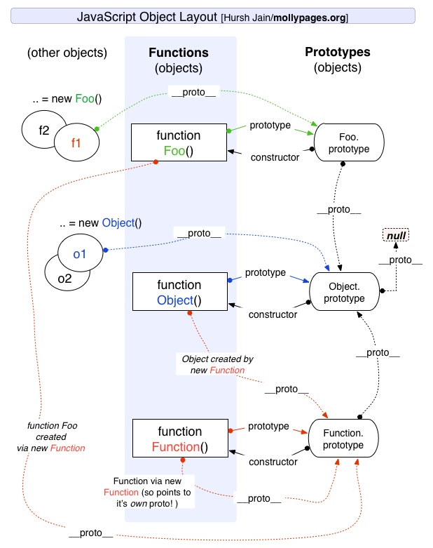 javascript_layout_tree